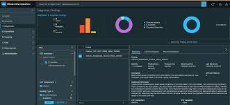 VMware SRM Dashboard